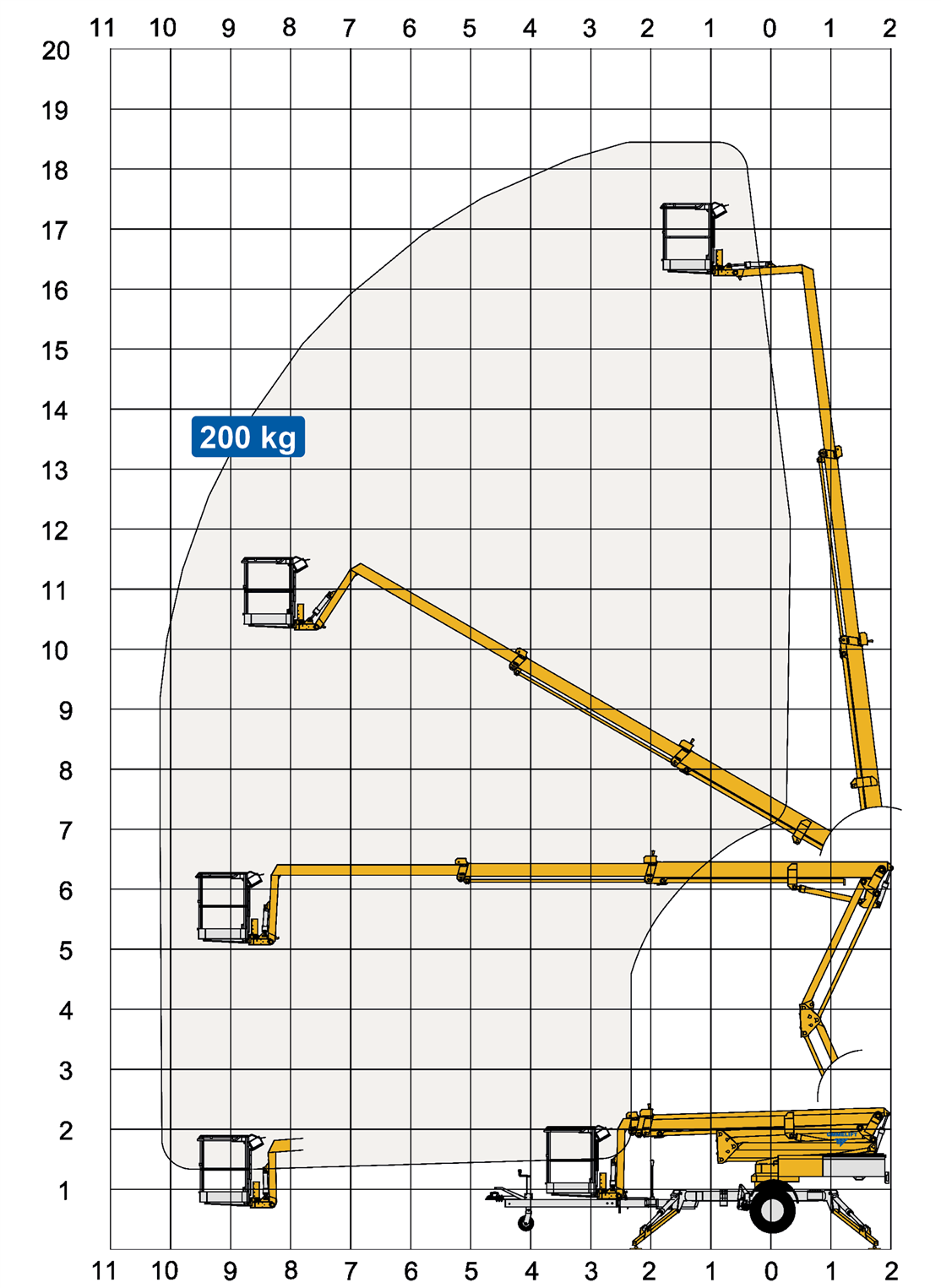 Løftediagram